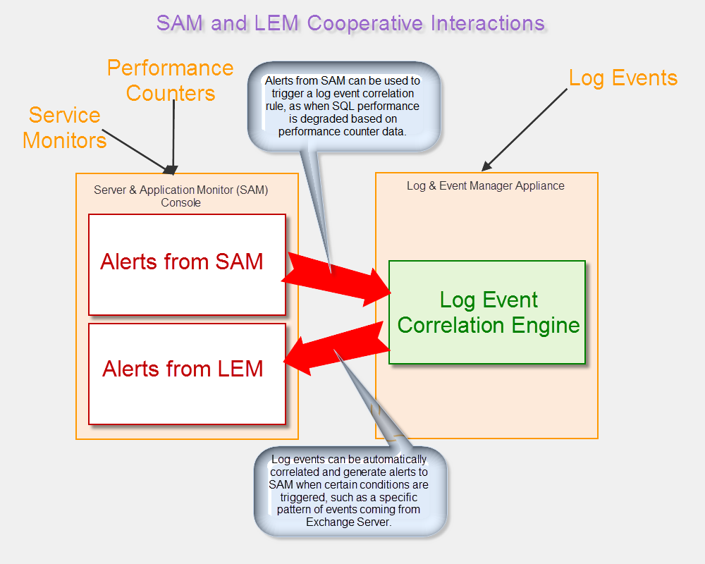 SAM-LEM Cooperation.png
